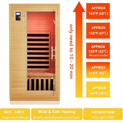 2024 Upgrade 1 to 2 Person Infrared Sauna, Low EMF Infrared Sauna for Home, Indoor Sauna Room, Hemlock Wooden Far Infrared Sauna, Dry Sauna with Bluetooth Speakers, LED Reading and Chromotherapy Lamp